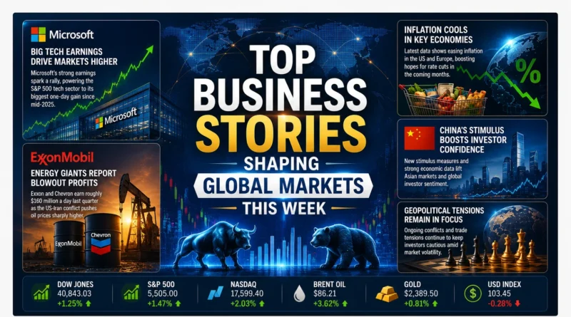 Top Business Stories Shaping Global Markets This Week